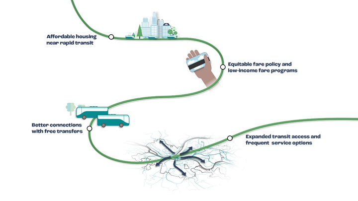 Illustration of items connected to Power to the Bus Rider